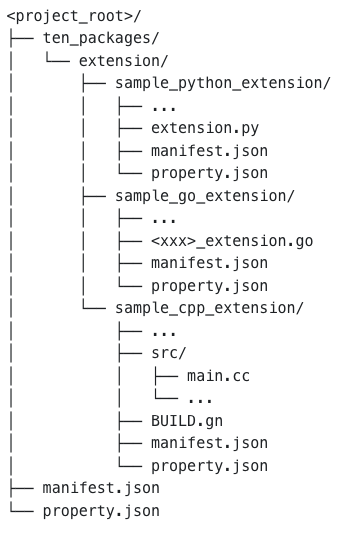 Extension Folder Structure