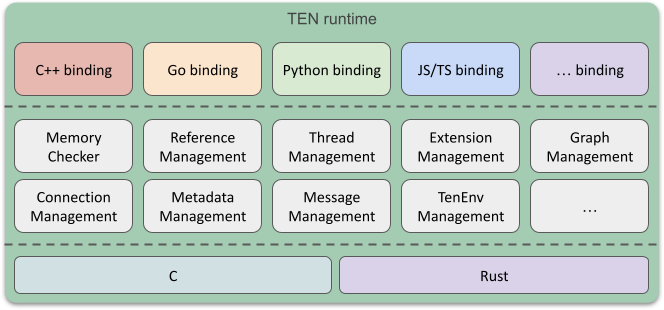 TEN Framework runtime