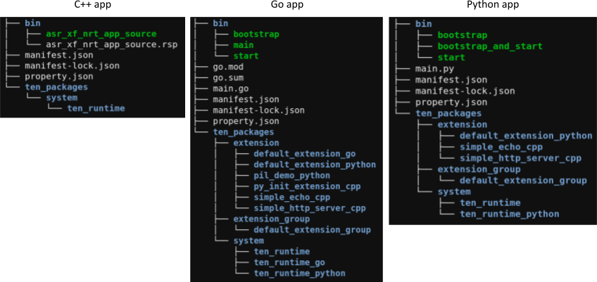 TEN package folder structure